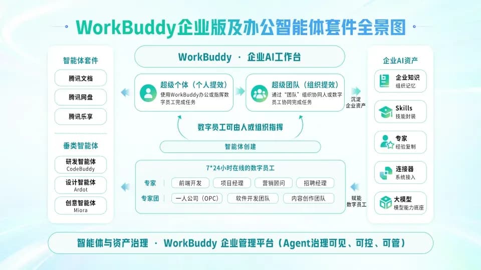تنسنت تطلق WorkBuddy Enterprise Edition لتعزيز الإنتاجية المؤسسية