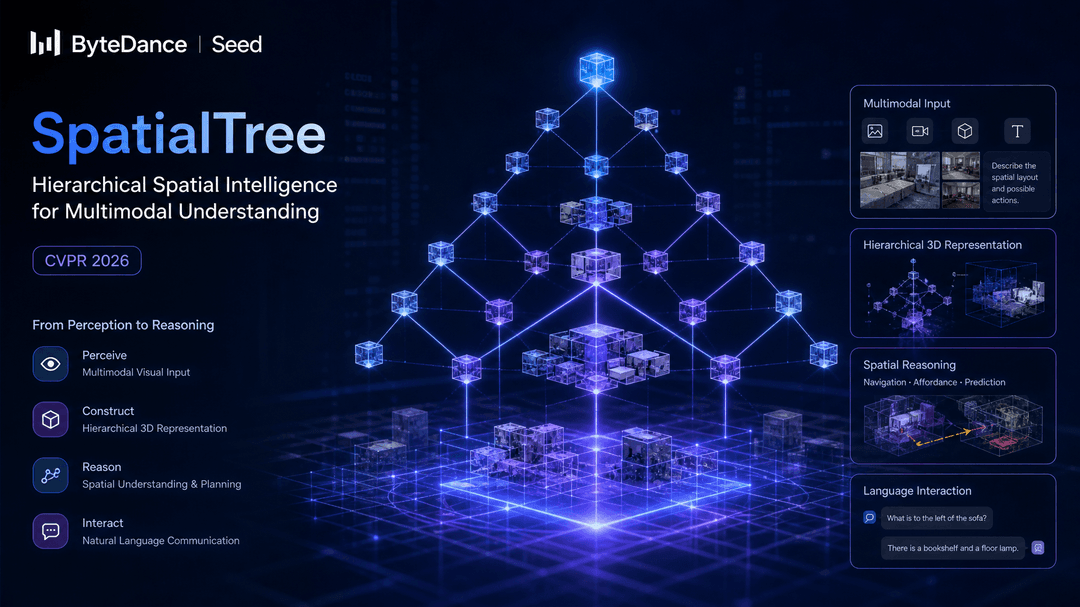 CVPR 2026 Accepts ByteDance Seed's SpatialTree: A New Framework for MLLM Spatial Intelligence
