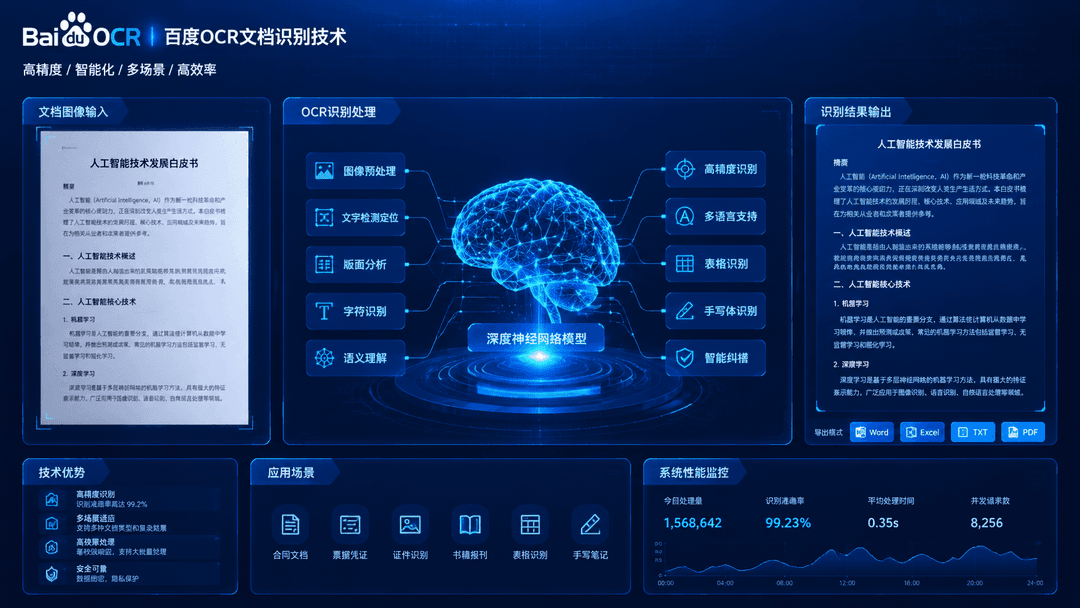 Baidu Unveils Unlimited-OCR: Constant KV Cache Delivers SOTA Performance on Long Documents
