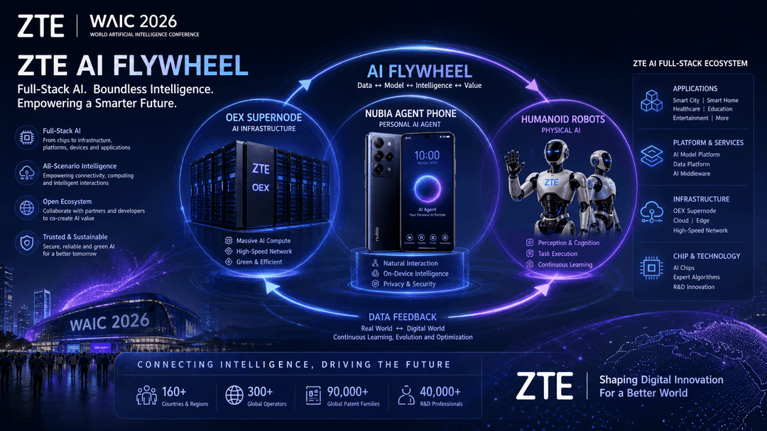 ZTE Fully Activates Its AI Flywheel: From OEX Supernode and AIDC to Nubia Agent Phone and Humanoid Robots