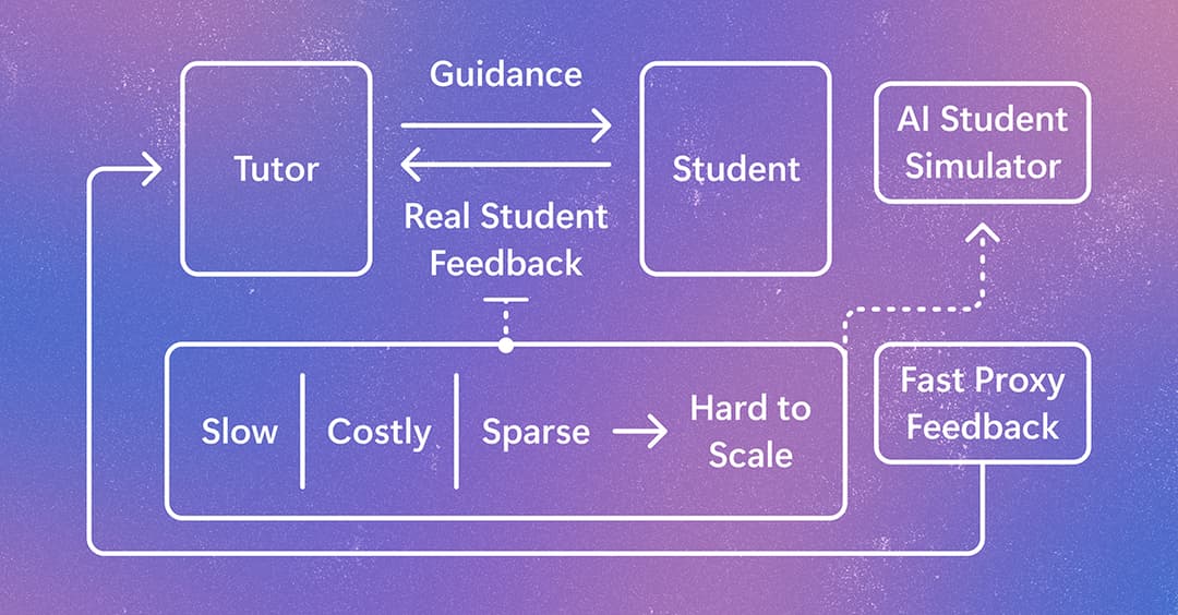 StudentSim: Enhancing AI Tutoring Tools with Student Simulators