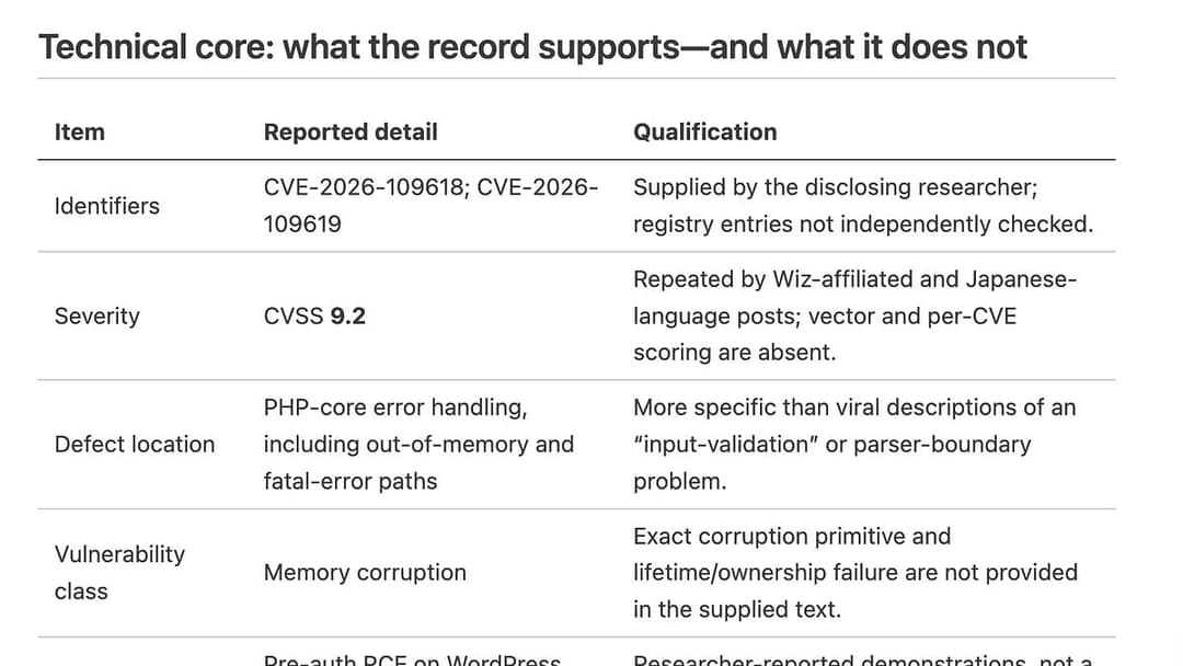 Critical PHP Vulnerabilities Discovered and Their Cybersecurity Impact